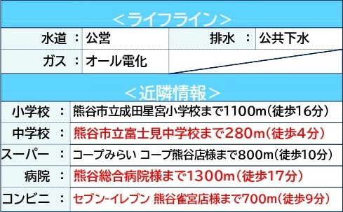 中古戸建　熊谷市中央5-7-15（期間限定現況販売）の周辺