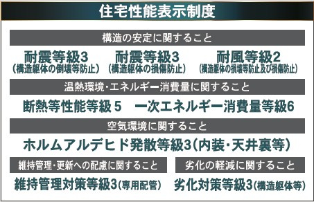 新築戸建・新築建売　二本松市油井第5　油井小・安達中の設備