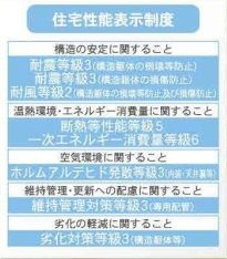 【その他】 | 秦野市南矢名 全1棟 第18 | 住宅性能評価書対応（設計・建設）　耐震　耐風　断熱等性能　一次エネルギー消費量　ホルムアルデヒド発散　維持管理対策　劣化対策