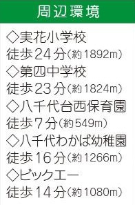 【区画図】 | 習志野市東習志野８丁目