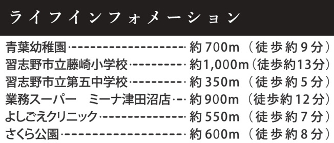 【周辺】 | 習志野市藤崎２丁目１１期