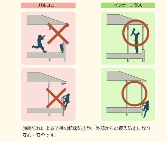 （仮）千駄塚新築アパートのその他|眺望（イメージ）