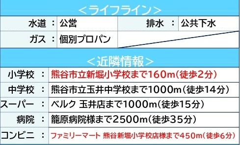 中古戸建　熊谷市新堀155-7（期間限定現況販売）の周辺