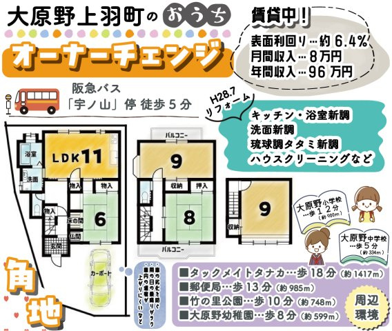 大原野上羽町　オーナーチェンジ