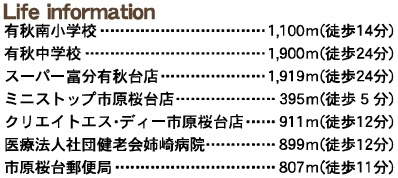市原市椎の木台１丁目第２の周辺