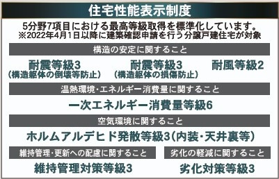 新築戸建・新築建売　郡山市富久山町久保田第29　行健小・行健中のその他