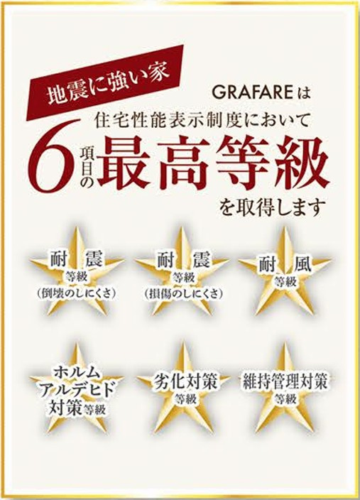 新築戸建・新築建売　会津若松市城西町3期　城西小・第四中の地図