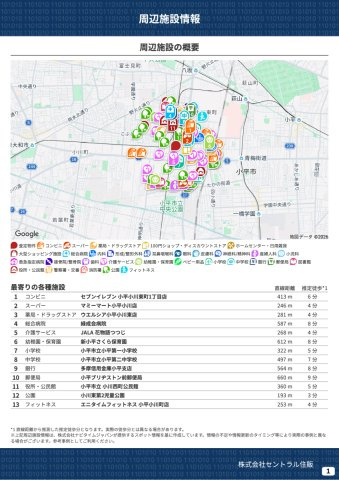 【GRAFARE　ZEH水準仕様】小平小川町８期の周辺|本物件の生活に必要な施設を地図上に一覧にしました。徒歩10分以内程度の近隣施設です。