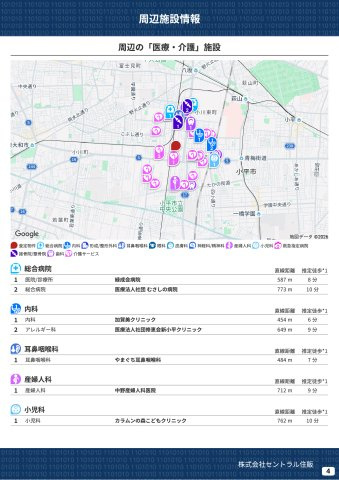 【GRAFARE　ZEH水準仕様】小平小川町８期の周辺|本物件の生活に必要な施設を地図上に一覧にしました。徒歩10分以内程度の近隣施設です。