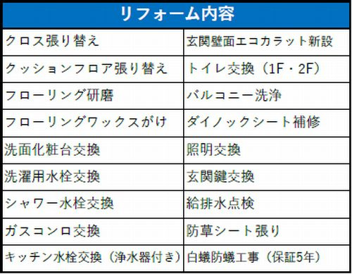 【その他】 | 【仲介手数料０円】茅ヶ崎市室田1丁目　中古一戸建て | 茅ヶ崎市室田1丁目　中古一戸建て
