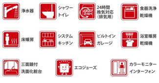 【地図】 | 立川市錦町２丁目　全２棟　１号棟　仲介手数料無料