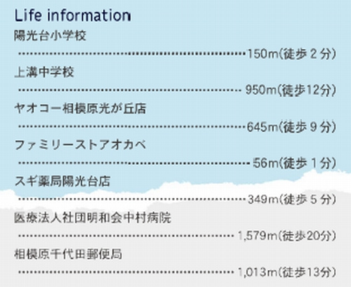 【その他】 | 【仲介手数料０円】相模原市中央区陽光台3丁目　新築一戸建て | 【仲介手数料０円】相模原市中央区陽光台3丁目　新築一戸建て