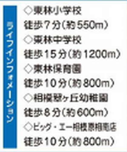 【その他】 | 【仲介手数料０円】相模原市南区相南3丁目　新築一戸建て　全2棟 | 【仲介手数料０円】相模原市南区相南3丁目　新築一戸建て　全2棟