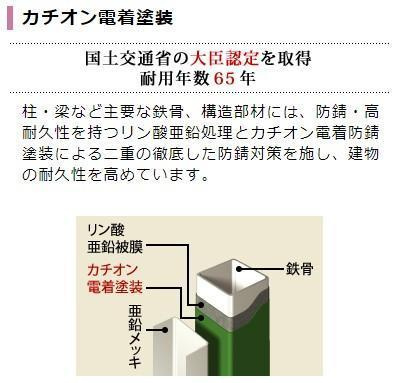 アンソレイユ26のその他|共有部分（イメージ）