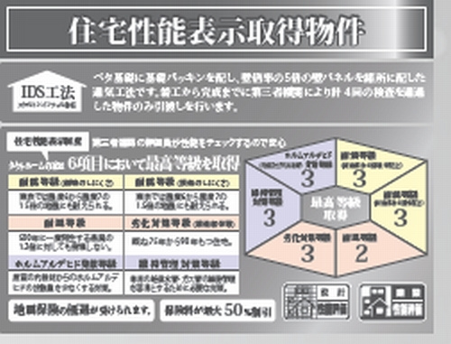 【その他】 | 【仲介手数料０円】藤沢市亀井野12期　新築一戸建て　2号棟　全3棟 | 【仲介手数料０円】藤沢市亀井野12期　新築一戸建て　全3棟