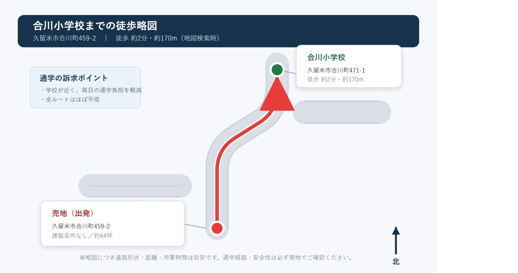 久留米市合川町の売地の外観