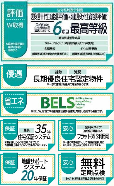 新築戸建・新築建売　須賀川市柏城第6　柏城小・第二中のその他