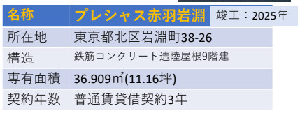 プレシャス赤羽岩淵　1Fの区画図
