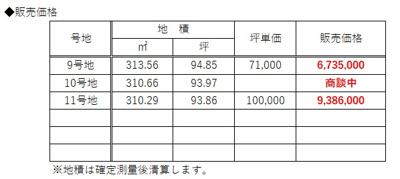 【その他】 | フィールズ西岐波（山村）２期 | 価格表