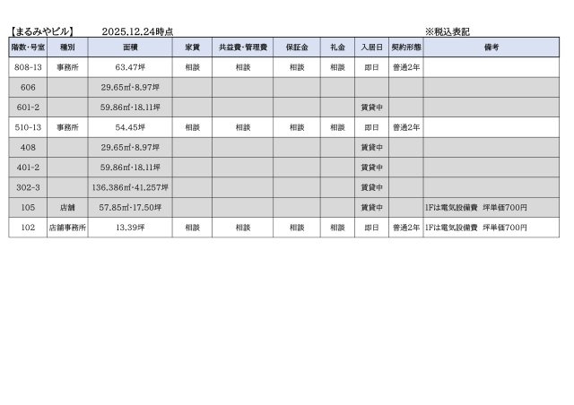 まるみやビルのその他