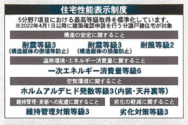 【その他】 | 新築一戸建て「秦野市堀西第21」