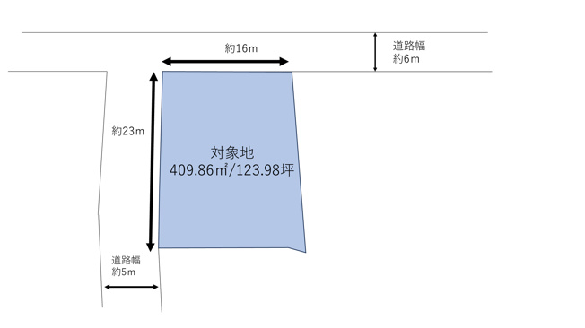 【土地図】 | 東今泉町　売土地