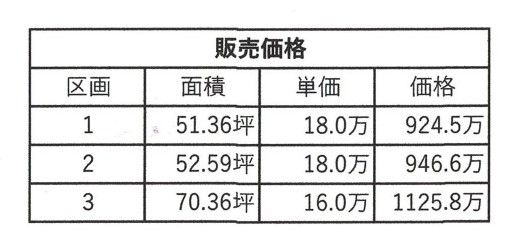 久留米市荒木町　売り土地【2号地】の土地図