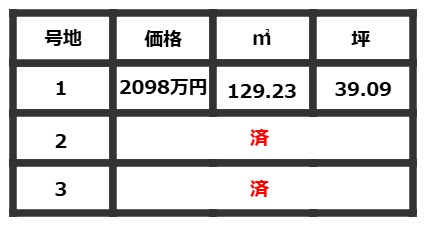 COLORSグリーンヒル瀬田1丁目3区画のその他