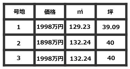 COLORSグリーンヒル瀬田1丁目3区画のその他