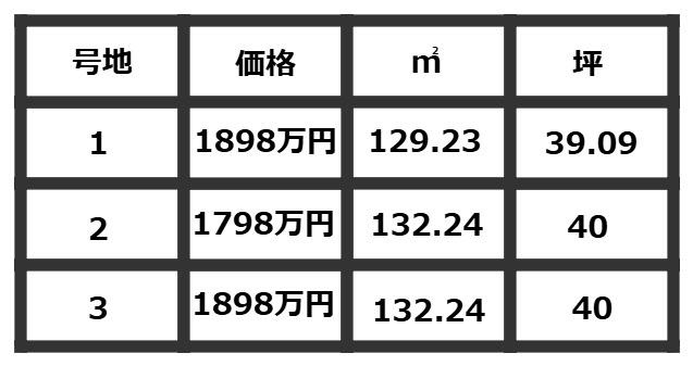 COLORSグリーンヒル瀬田1丁目3区画のその他