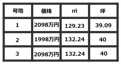 COLORSグリーンヒル瀬田1丁目3区画のその他