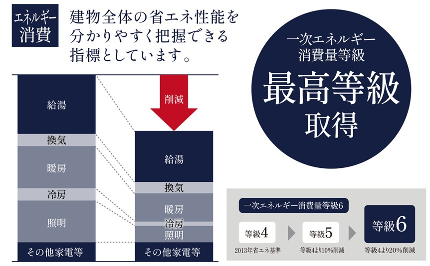 城北町　新築戸建のその他