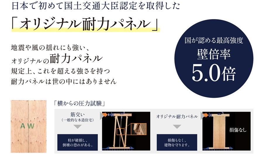 城北町　新築戸建のその他