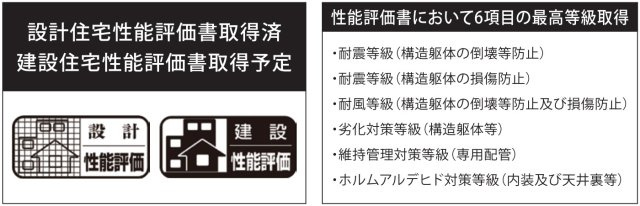 横浜市神奈川区三ツ沢南町　新築戸建【仲介手数料無料】カースペース2台