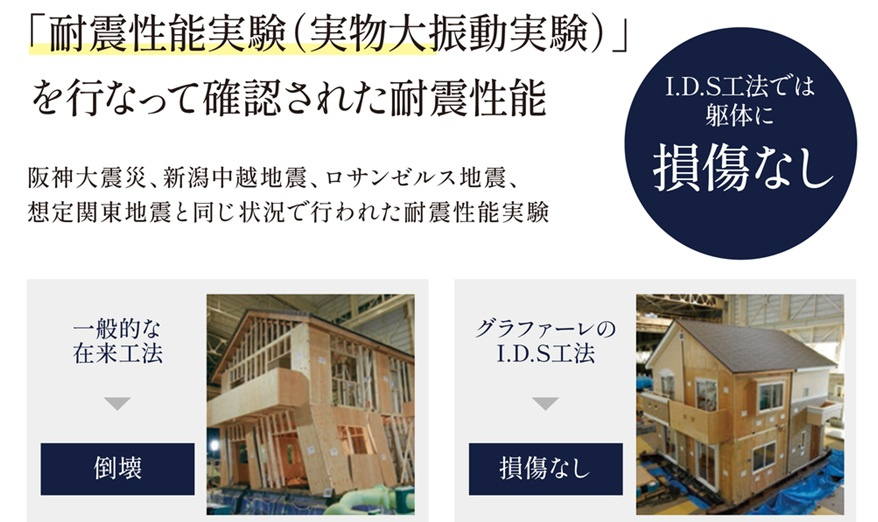 福井東町　新築戸建　2号棟　（全2区画）のその他