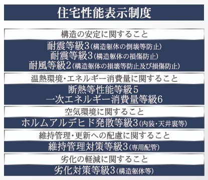 新築戸建・新築建売　郡山市富田町第21　小山田小・第六中の居間・リビング|同社施工例