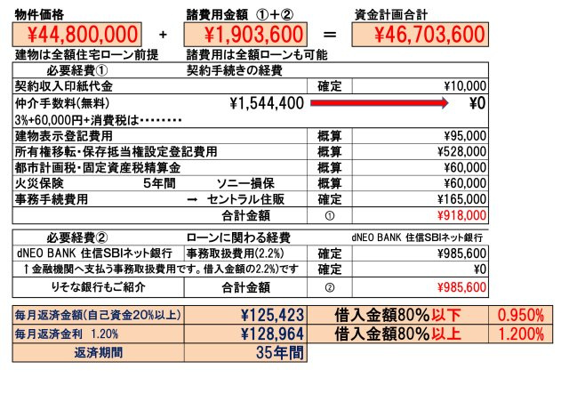 ル・ヴェールコート柳窪のその他|「りそな銀行」または「dNEOバンク(住信ＳＢＩネット銀行)」金利は、自己資金が20%以上・借入金額が８０%未満の場合、0.95%　それ以外は一律1.20%です。お問合せ下さい。