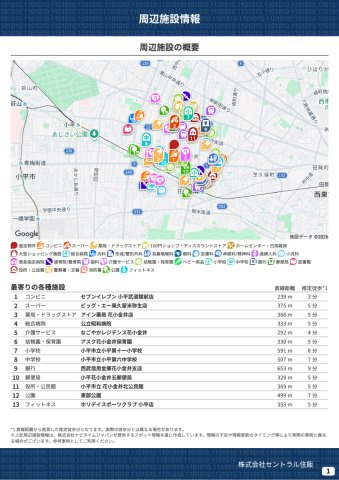 【Blooming Garden】小平市花小金井の周辺|本物件の生活に必要な施設を地図上に一覧にしました。徒歩10分以内程度の近隣施設です。