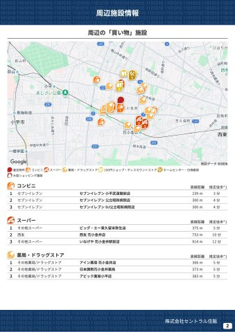 【Blooming Garden】小平市花小金井の周辺|本物件の生活に必要な施設を地図上に一覧にしました。徒歩10分以内程度の近隣施設です。