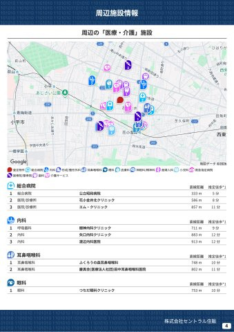 【Blooming Garden】小平市花小金井の周辺|本物件の生活に必要な施設を地図上に一覧にしました。徒歩10分以内程度の近隣施設です。