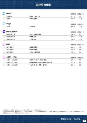 【Blooming Garden】小平市花小金井の周辺|本物件の生活に必要な施設を地図上に一覧にしました。徒歩10分以内程度の近隣施設です。