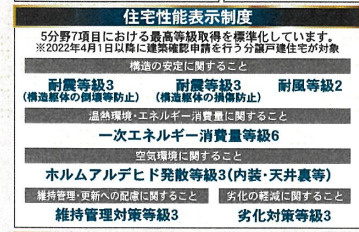 松戸市西馬橋５丁目新築戸建【旭町小学校：7分】の構造・工法・仕様|住宅性能評価取得物件・耐震等級３取得で地震保険が割引になります！