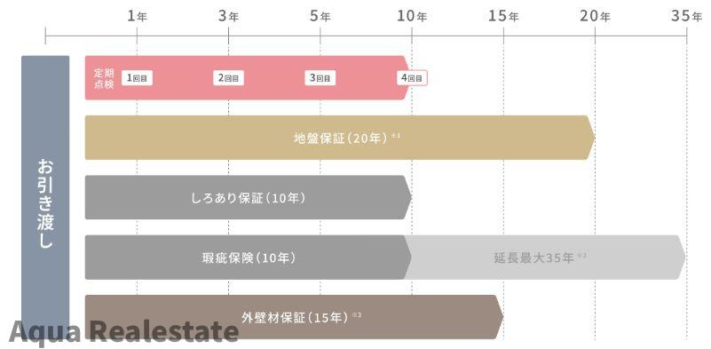 高松市高松町の新築一戸建の区画図