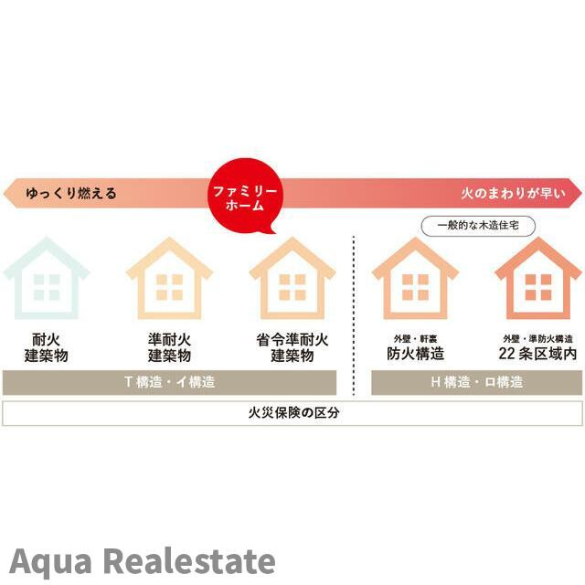 高松市林町の新築一戸建の構造・工法・仕様