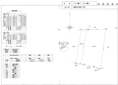  | 鳥取市行徳 3丁目土地