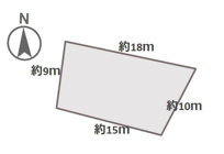 横浜市鶴見区北寺尾１丁目の売地の画像