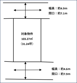 【土地図】 | 高松市屋島西町売土地