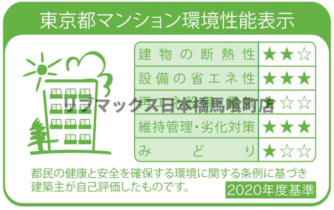 【省エネ性能ラベル】ルフォンプログレ上野御徒町