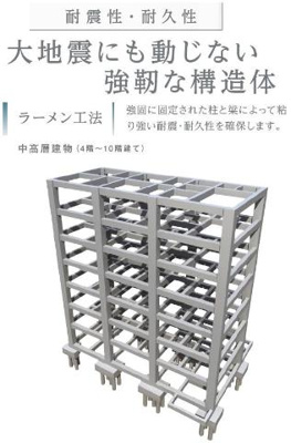 【その他】 | 仮）南砂３丁目店舗マンション新築工事 | その他（イメージ）