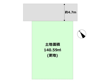 土地図